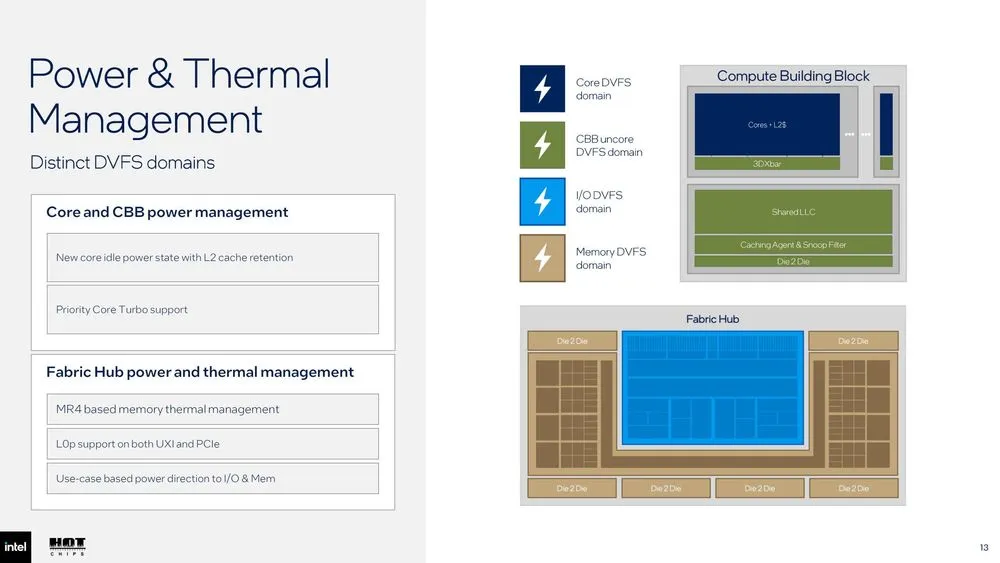 Intel-Diamond-Rapids-Power-and-Thermal-Management.webp