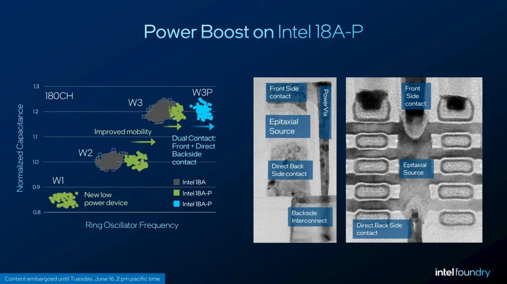 Intel-Foundry-VLSI-2026-18A-P-\_2.webp