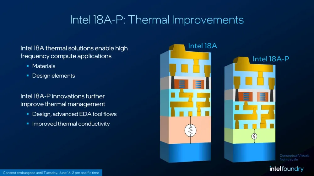 Intel-Foundry-VLSI-2026-18A-P-\_3.webp