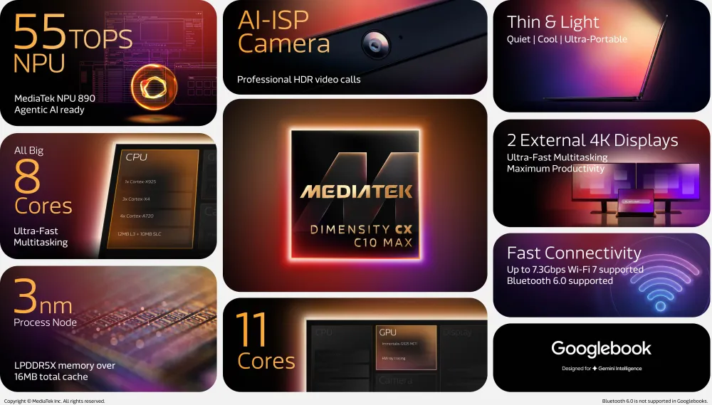 \_MediaTek-Dimensity-CX-C10-Max-Infographic.webp