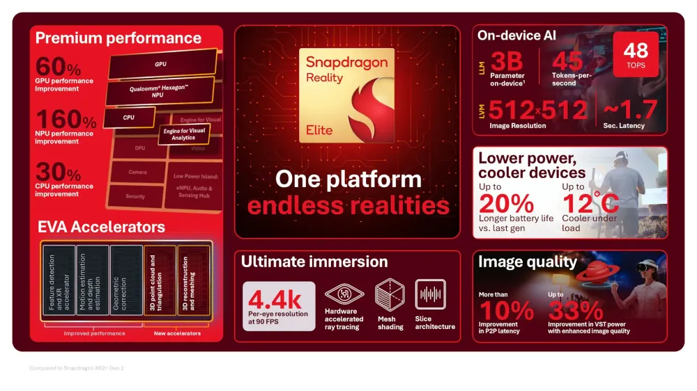Snapdragon-Reality-Elite-Platform-Overview.webp