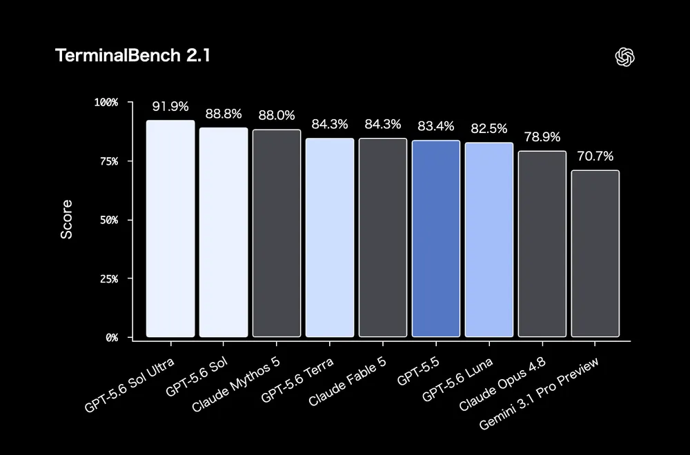 TerminalBench 2.1.webp
