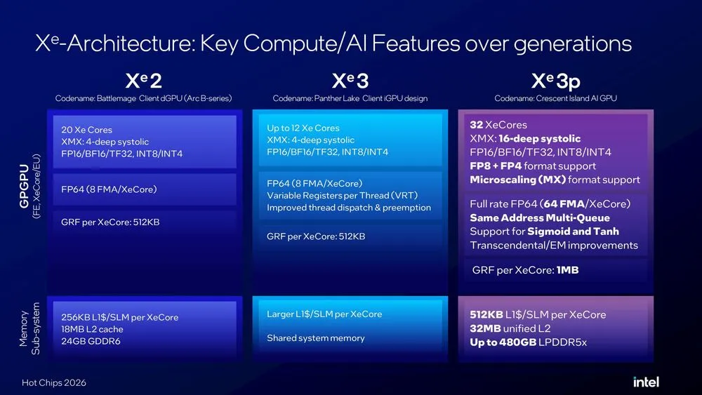 Xe-Architecture-Key-Components.webp