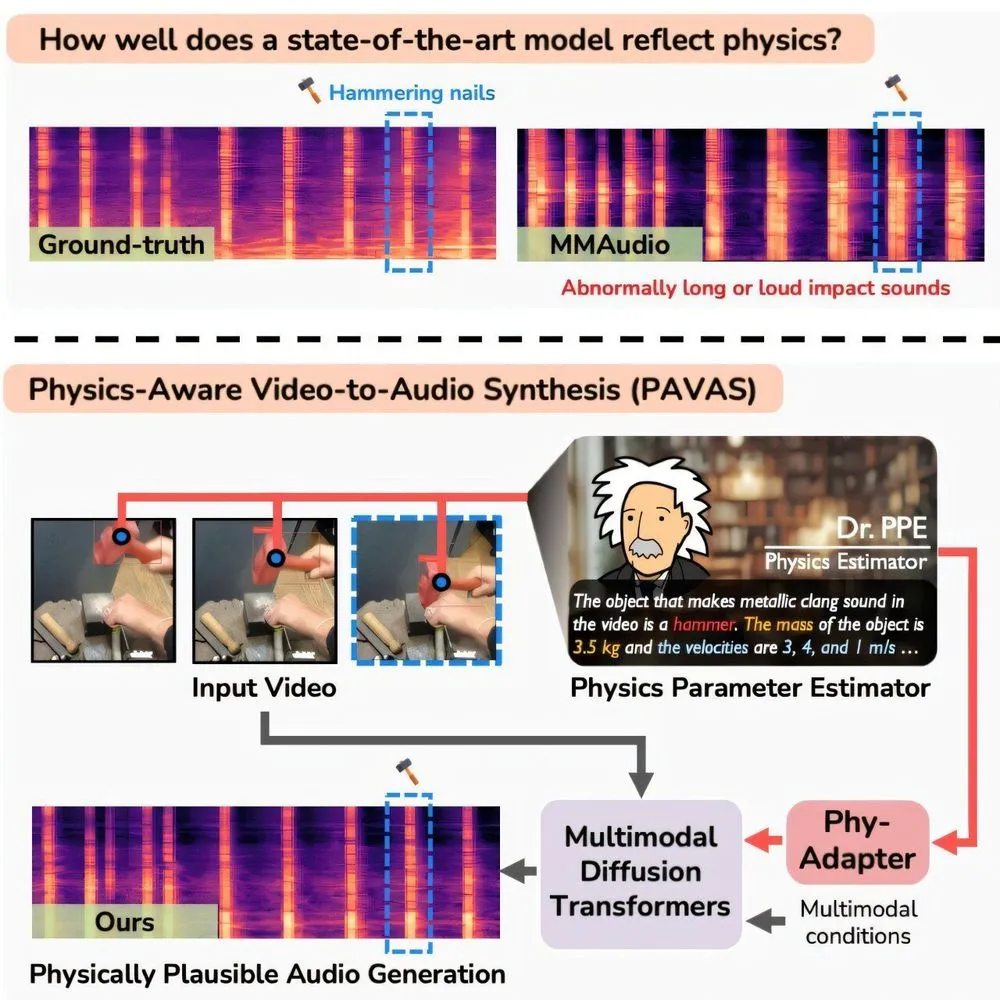 物理考慮の動画音声合成PAVAS解説図