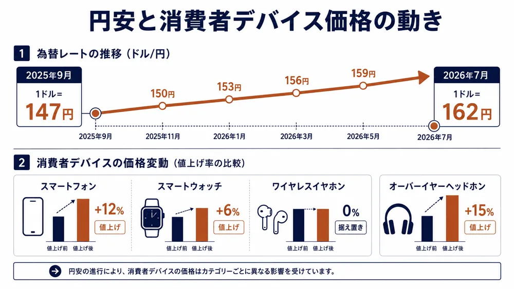 apple-device-price-change-infographic.webp