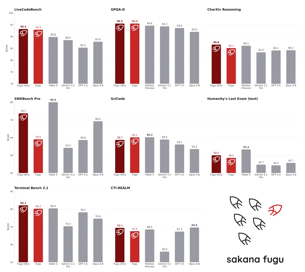 benchmark-fugu-grid.webp