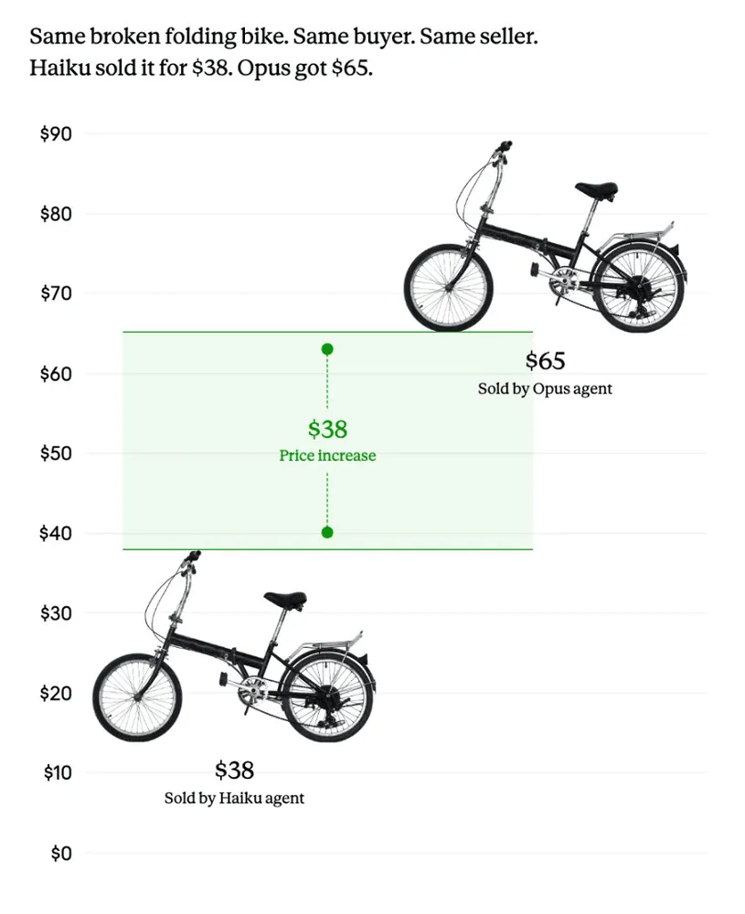 claude\_opus\_vs-haiku-bike\_deals\_example.webp