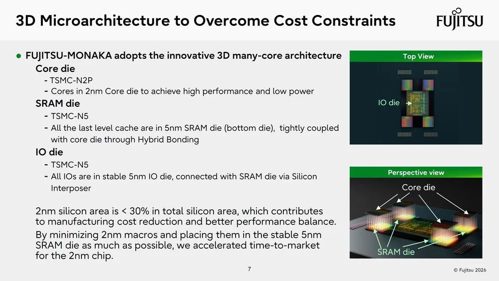 fujitsu-monaka-3d-microarchitecture-to-overcome-cost-constraints.webp