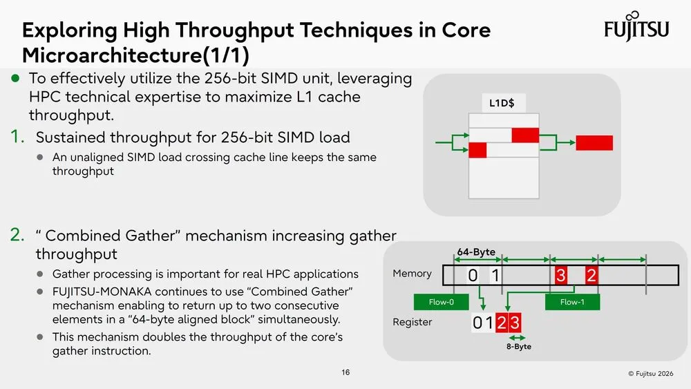 fujitsu-monaka-High Throughput Techniques.webp
