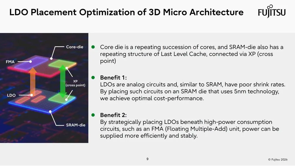 fujitsu-monaka-LDO Placement Optimization.webp