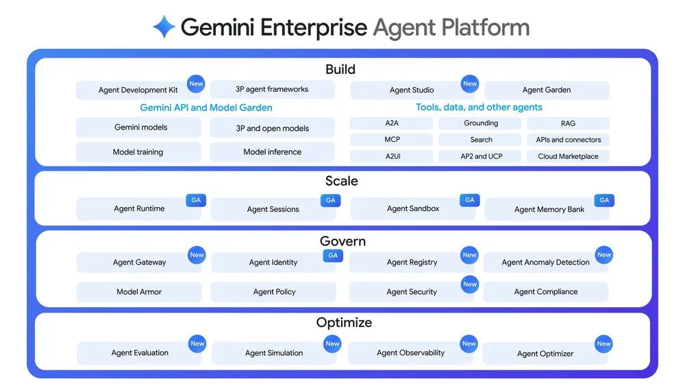 gemini\_enterprise\_agent\_platform-abs.webp