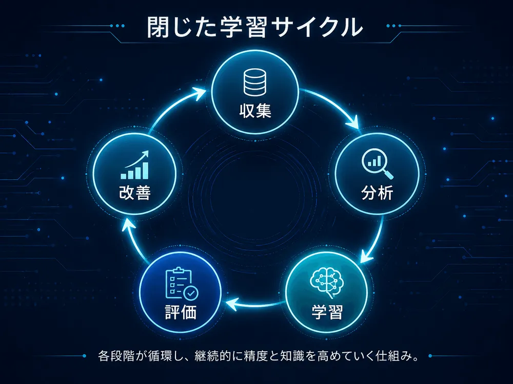 hermes-agent-5step-learning-loop-diagram.webp