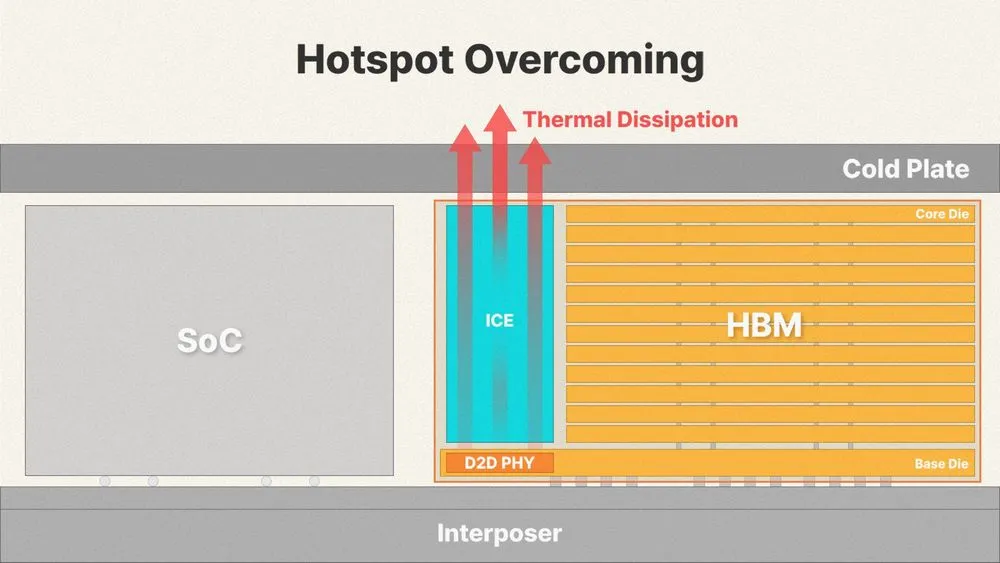 iHBM-sk-hynix.webp