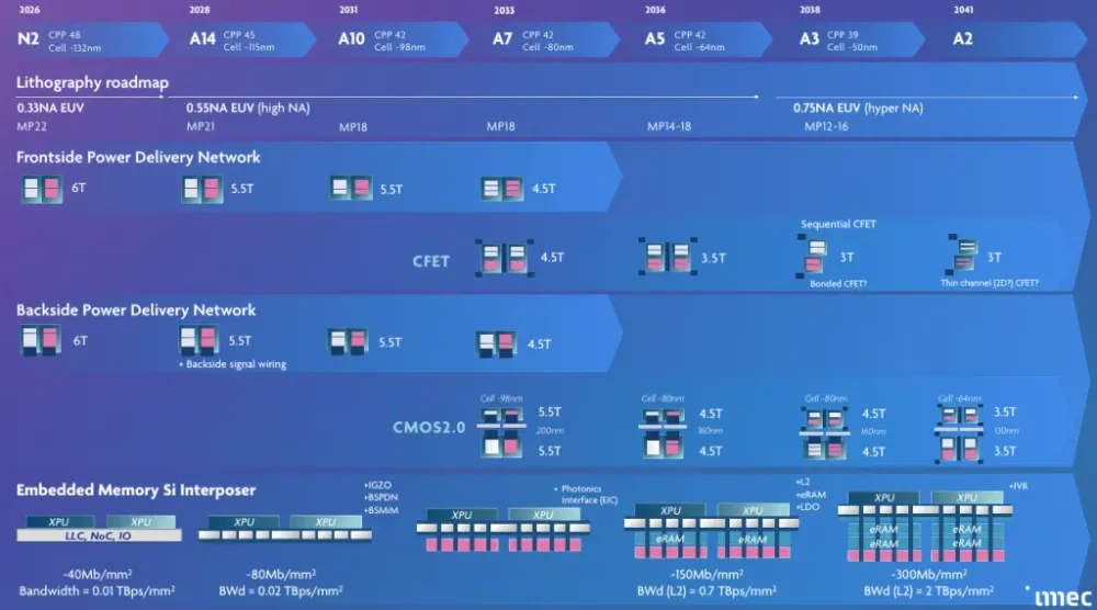 imec-roadmap-2040.webp