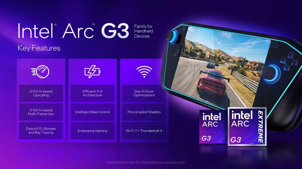Intel Arc G3ハンドヘルド向け機能紹介