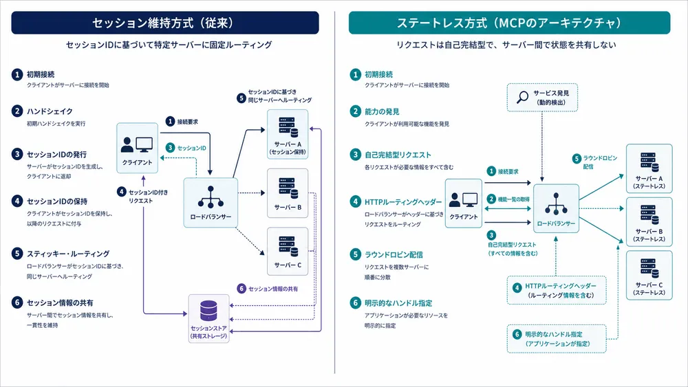 mcp-2025-2026-protocol-comparison.webp