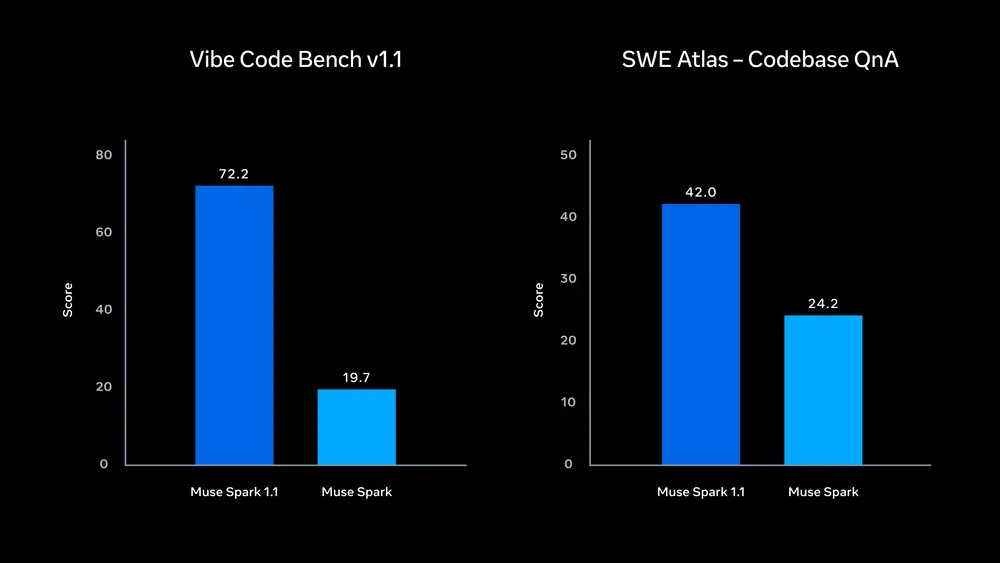 meta-muse-spark-1-1-benchmark.webp