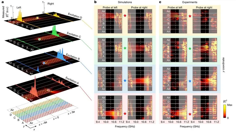 new-photonic-platform-1.webp