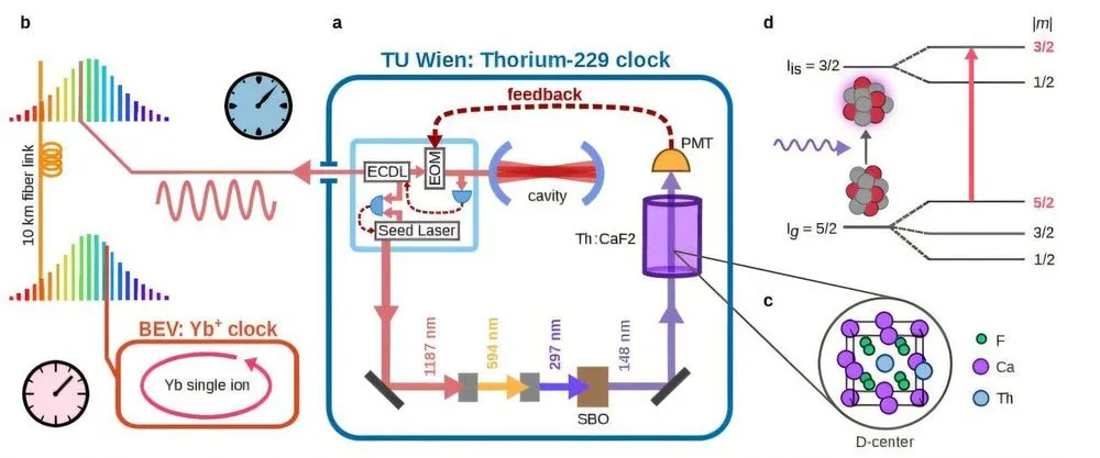 nuclear-clocks-tick-fo.webp