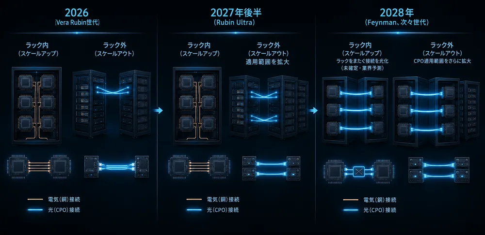 nvidia-cpo-scaleout-scaleup-roadmap.webp