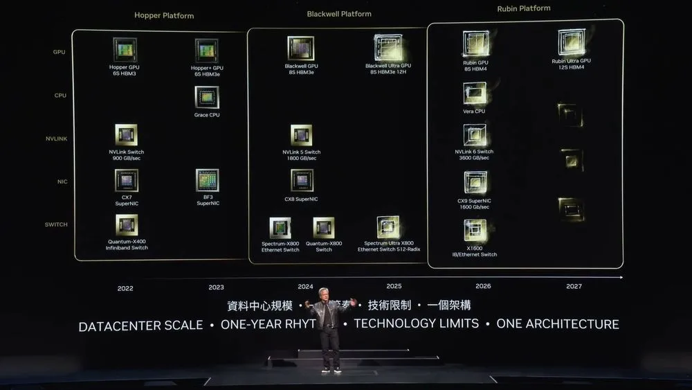 NVIDIA、次世代GPU「Blackwell Ultra」と「Rubin」の順調な開発を確認:2025年後半から2026年にかけリリース