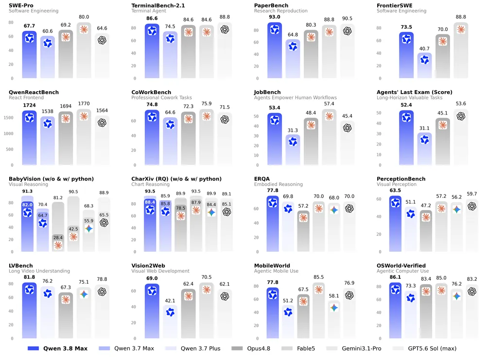 qwen3-8-performance.webp