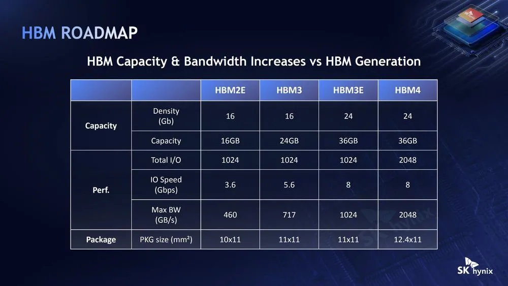 sk-hynix-hot-chips-2026-08-24-04.webp