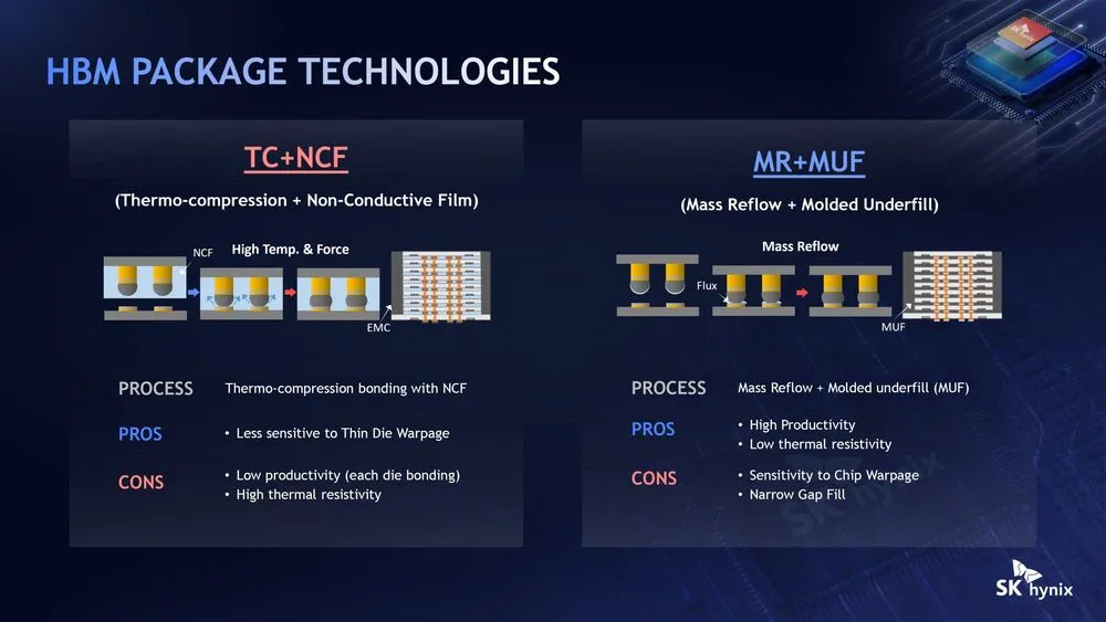 HBMパッケージ技術:TC+NCFとMR+MUF