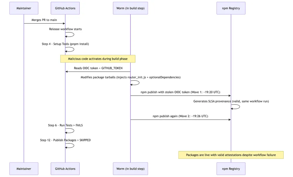 tanstack-fig1-main.webp