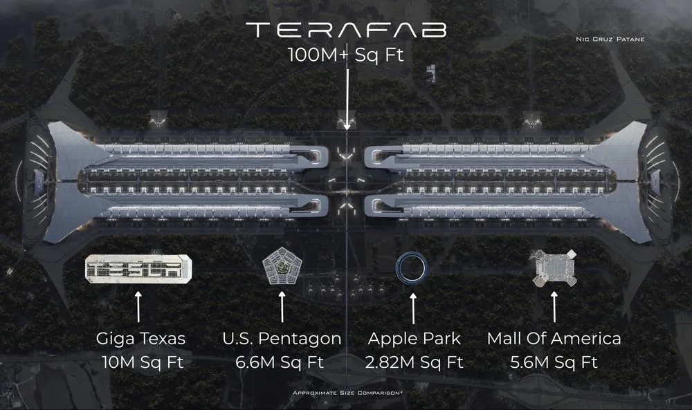 Terafab「1億平方フィート」の実像、4施設合計の約4倍でも敷地面積ではない