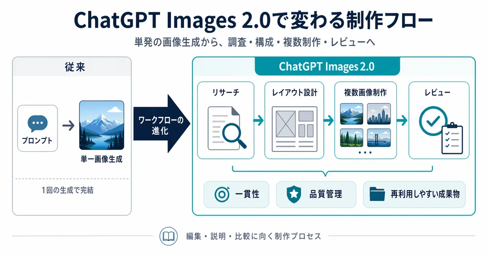 workflow-bridge.webp
