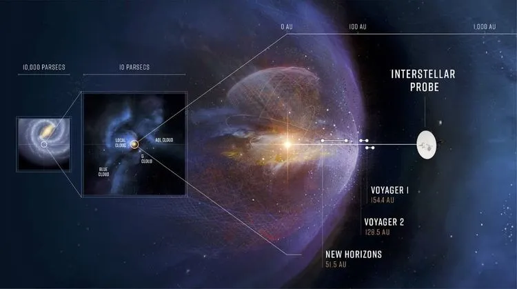 太陽系の外から太陽系を観察するための宇宙船が計画中