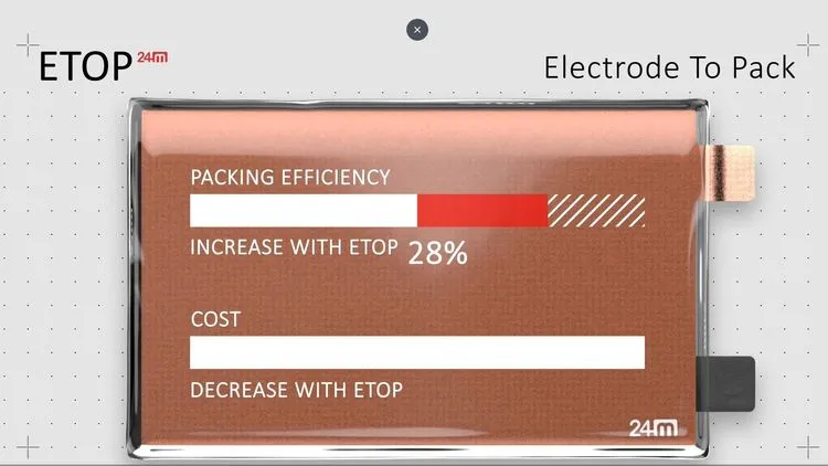 EVの常識を覆すか？航続距離50%増の新バッテリー技術「ETOP」の全貌