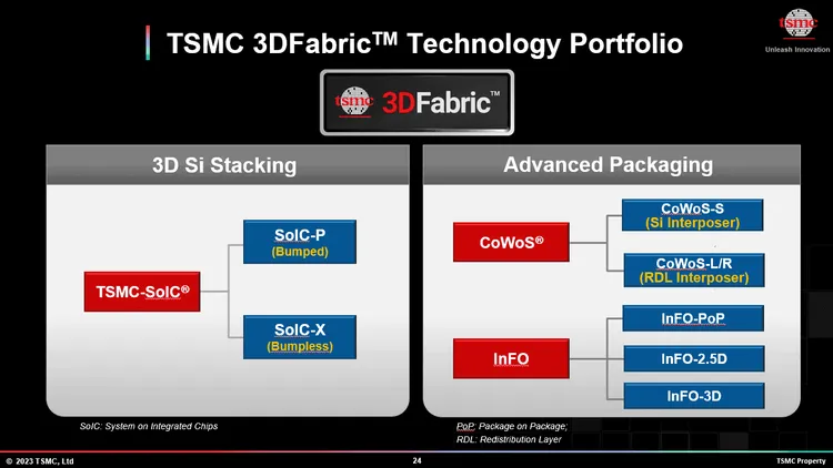 TSMC、3D積層SoICパッケージテクノロジーの進化により数年以内に1.6nmと2nmダイを積層させることも可能に