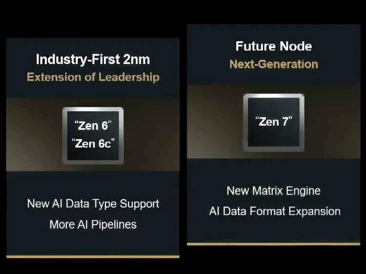 AMD、Zen 6 (2nm)とZen 7のロードマップを公開。AI性能強化の核心とは
