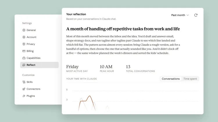 Claude Visualizes Usage History with "Reflect," Integrating Break Notifications and Usage Suggestions