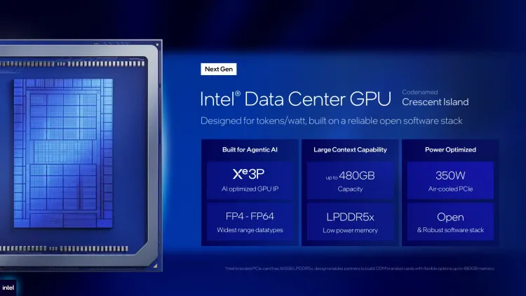 Intel「Crescent Island」は最大480GB LPDDR5Xへ、HBM競争を避けるAI推論GPUの賭け