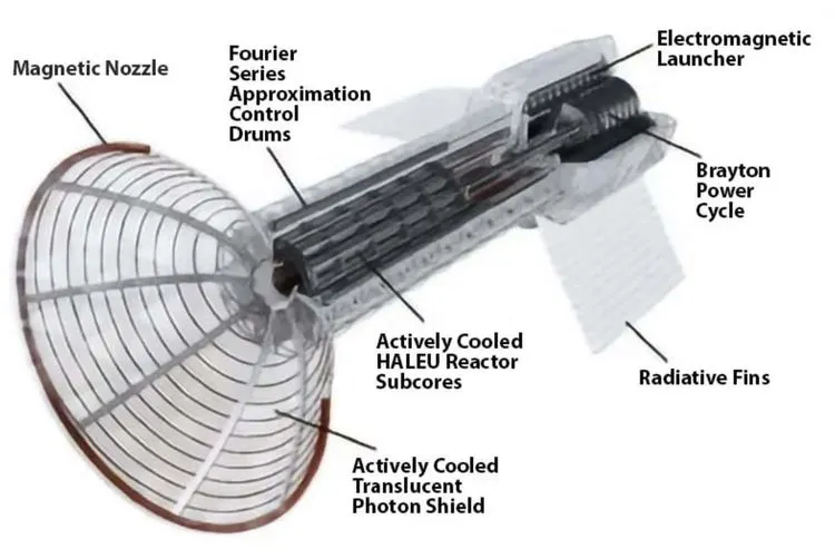 NASAが支援する「パルス・プラズマ・ロケット」は火星旅行を2か月にまで短縮する