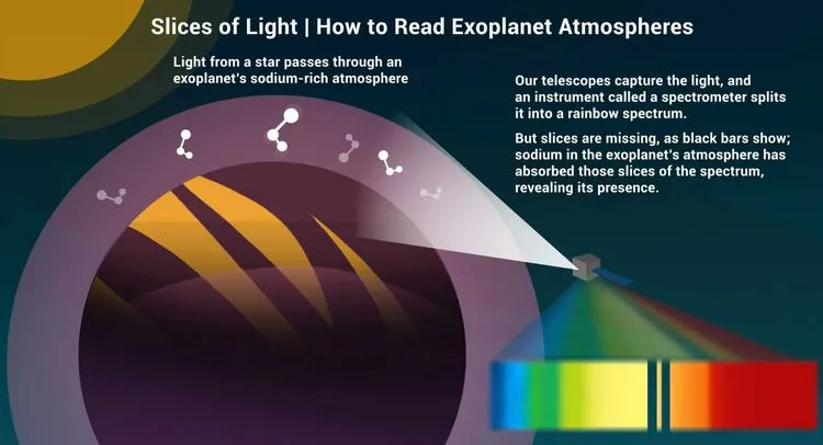 遠い異星の大気を測定し、生命の存在可能性を突き止める