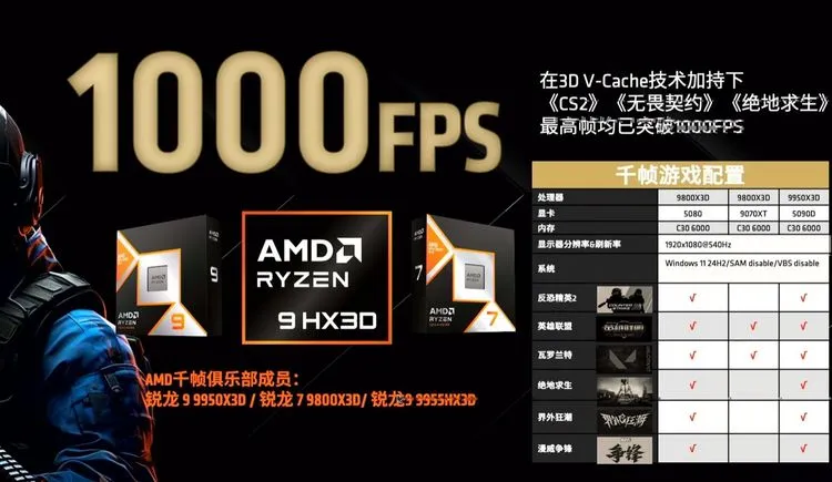 AMDはRyzen CPUを使って1000FPSが実現できると宣伝している
