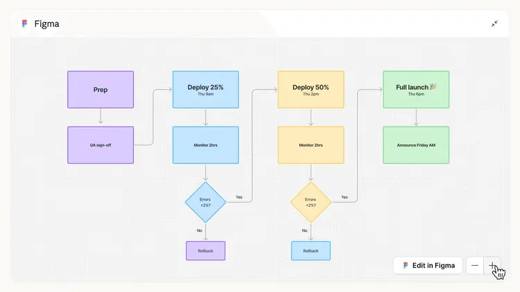 Claude内でSlackやCanva等のアプリ直接操作が可能に：Anthropicが描く「AI OS」への野心