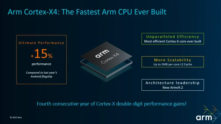 Arm、次世代フラッグシップCPUコア「Cortex-X4」を発表