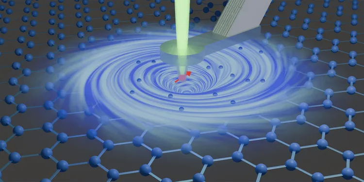 室温でグラフェン中の電子の渦を検出することに初めて成功