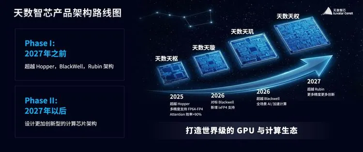 NVIDIA Rubinを2027年に超越？ 中国「天数智芯」が掲げた野心的ロードマップの全貌と勝算