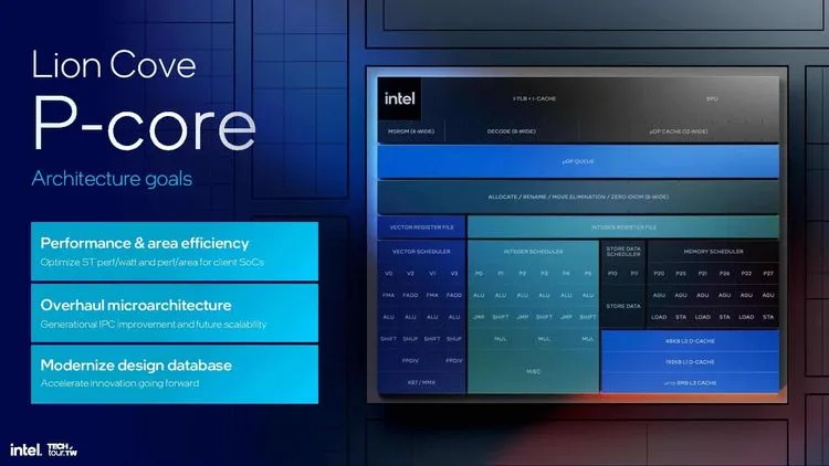 Arrow Lake-SデスクトップCPUはコア再配置によりゲームプレイがより快適になるかも知れない
