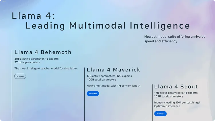 Meta、次世代AI「Llama 4」シリーズ発表 – 業界最長コンテキスト対応と高性能マルチモーダルAIの全容