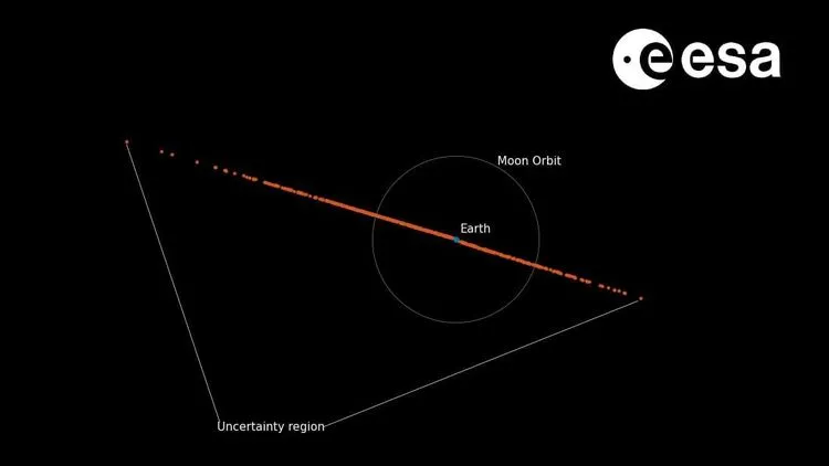 地球に小惑星が衝突する確率は2倍になったが、心配する必要はないかも知れない