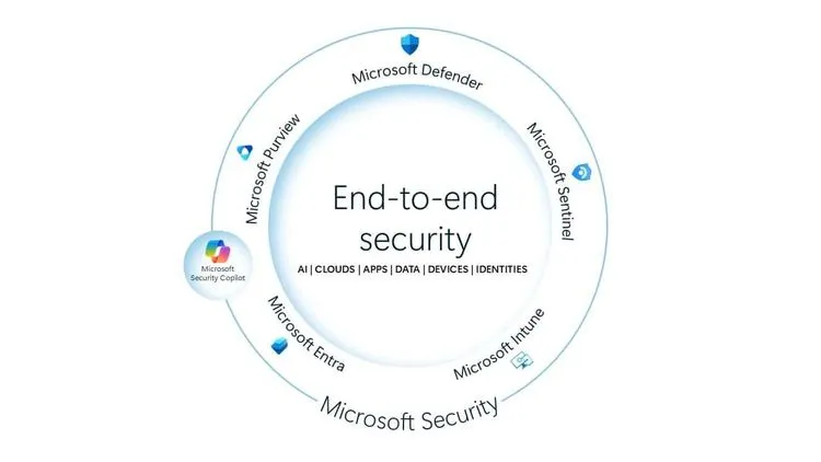 Microsoft Security Copilot、AIエージェントでセキュリティ対応を自動化