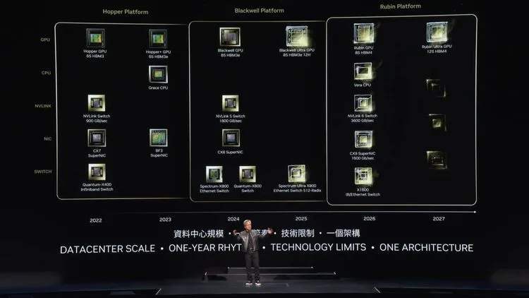 NVIDIA、次世代GPU「Blackwell Ultra」と「Rubin」の順調な開発を確認：2025年後半から2026年にかけリリース