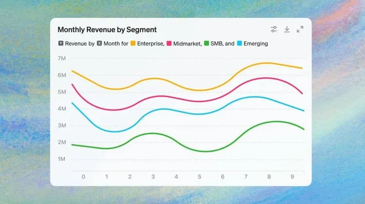 ChatGPTにインタラクティブなデータ分析機能やGoogleドライブ、OneDriveとの連携機能が追加
